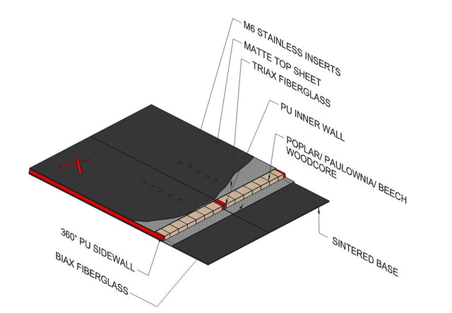 ATLAS HYBRID + RAPTOR PADS